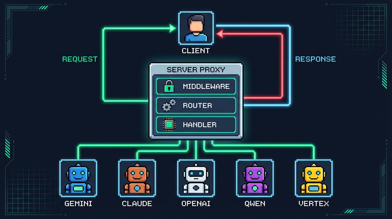 Kiến trúc CLIProxyAPI