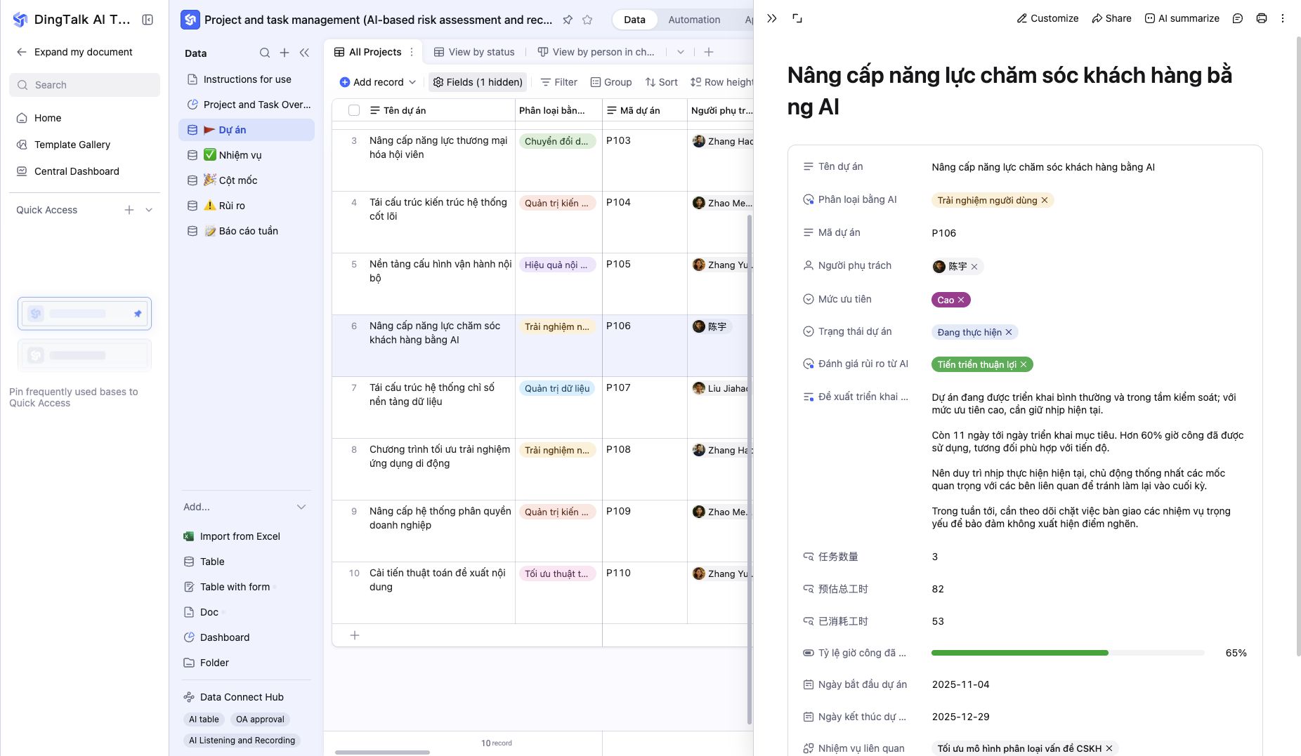 AI Field phân loại, đánh giá rủi ro và đề xuất triển khai