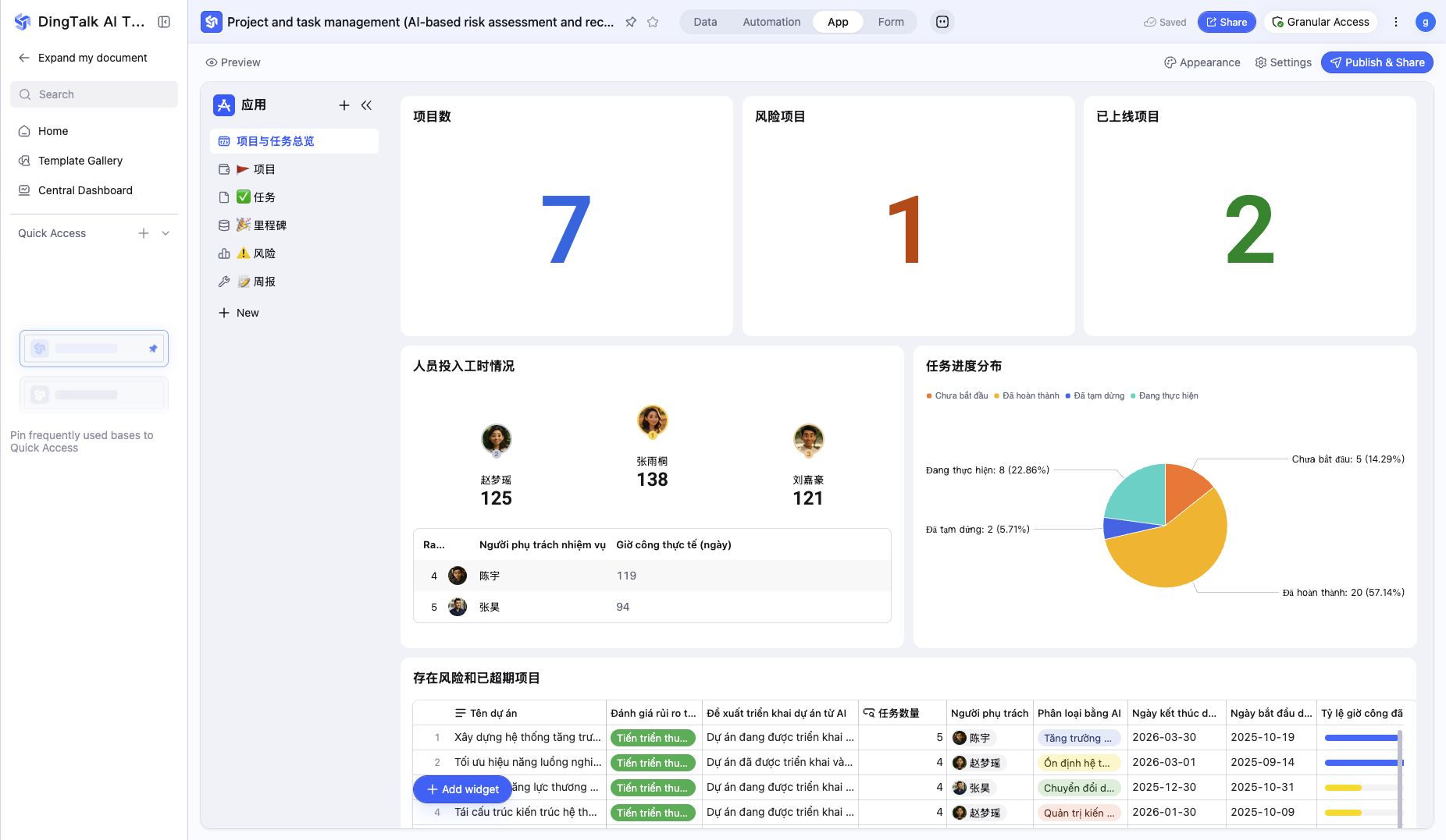 Dashboard ứng dụng quản lý dự án được xây trên DingTalk AI Table