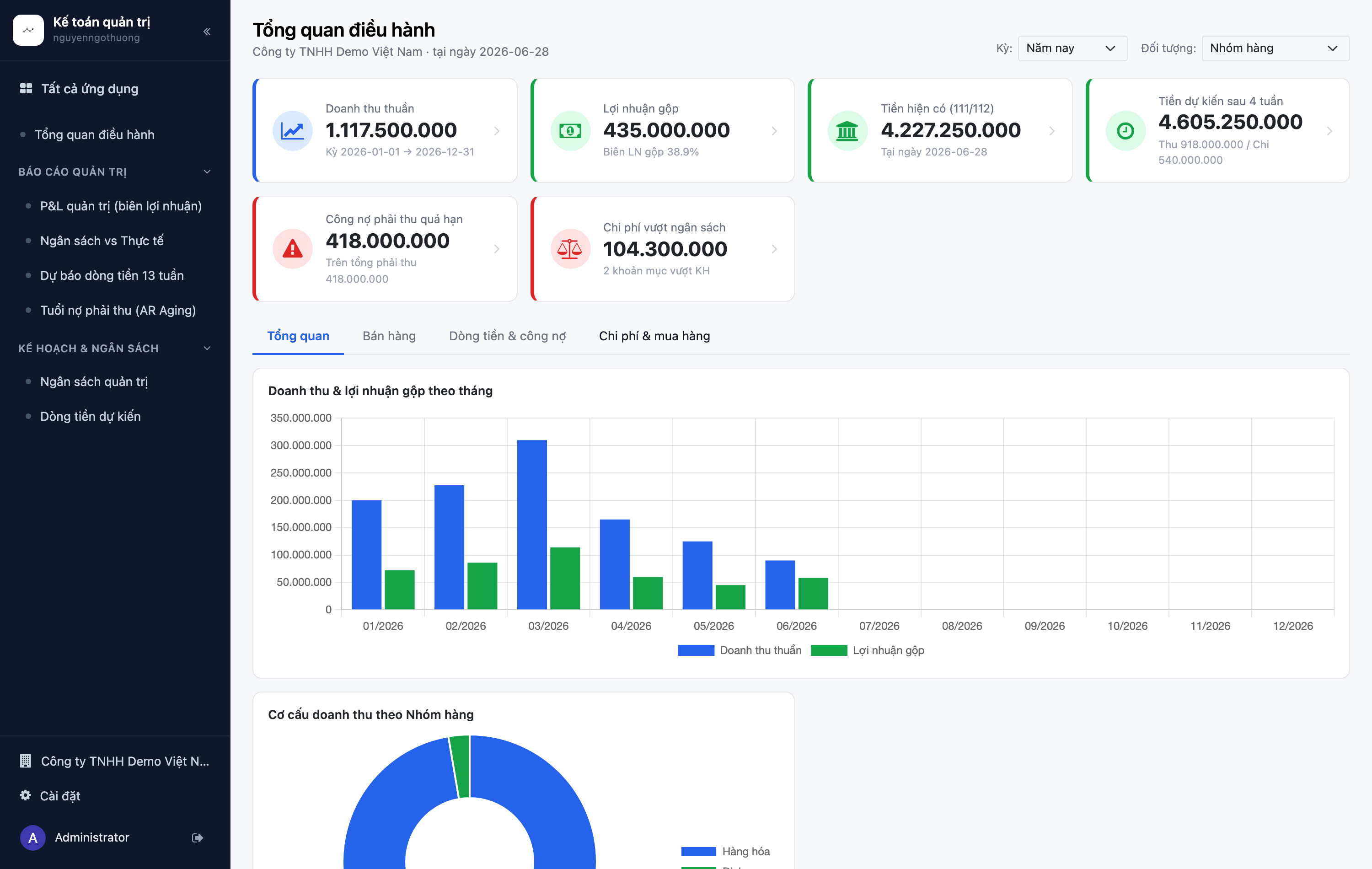 Dashboard kế toán quản trị trên Odoo 19 Community, dữ liệu demo