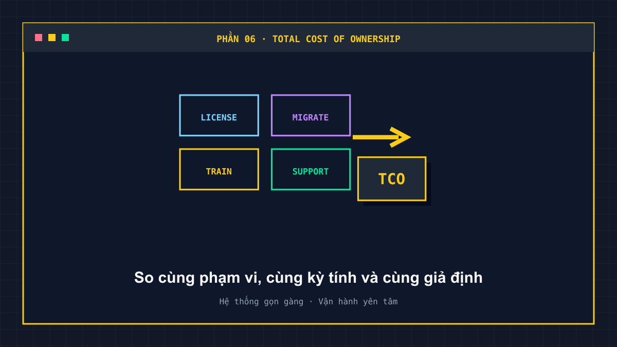 Các thành phần license, migration, đào tạo và hỗ trợ được hợp nhất vào TCO