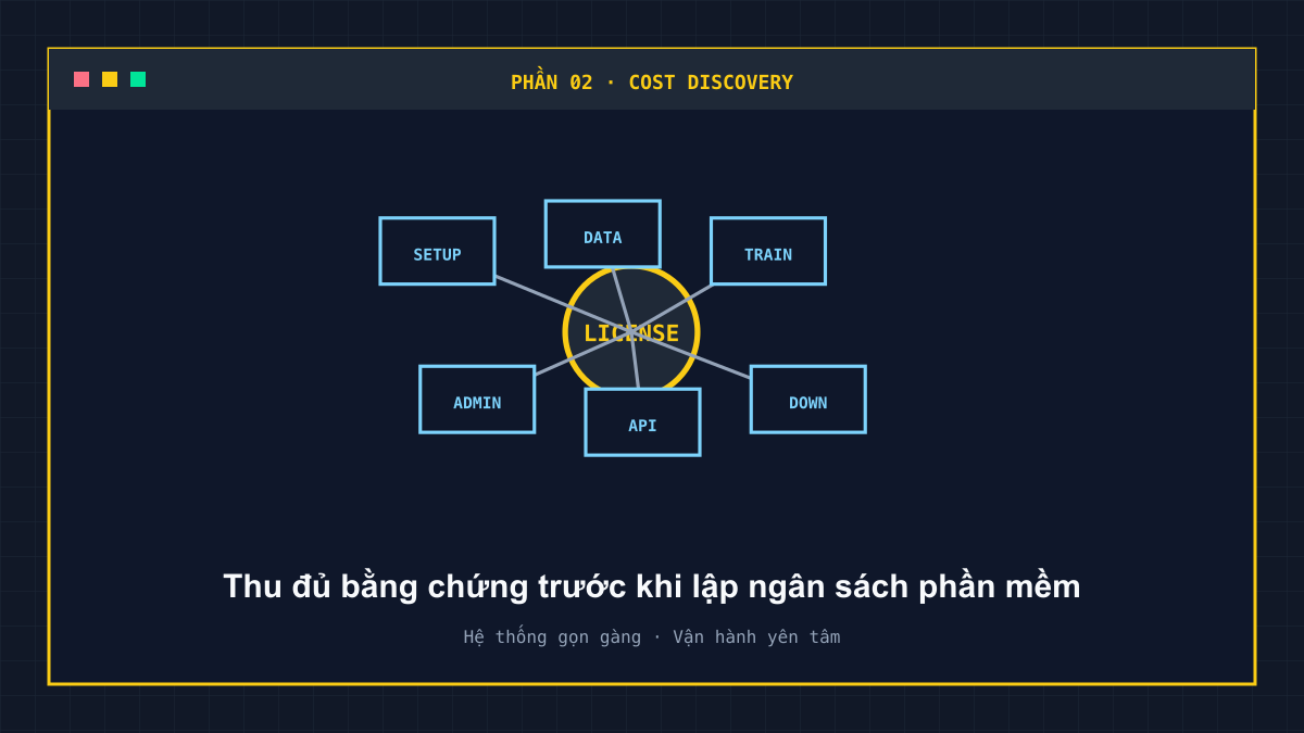 Sơ đồ các chi phí ẩn nằm ngoài giá license phần mềm
