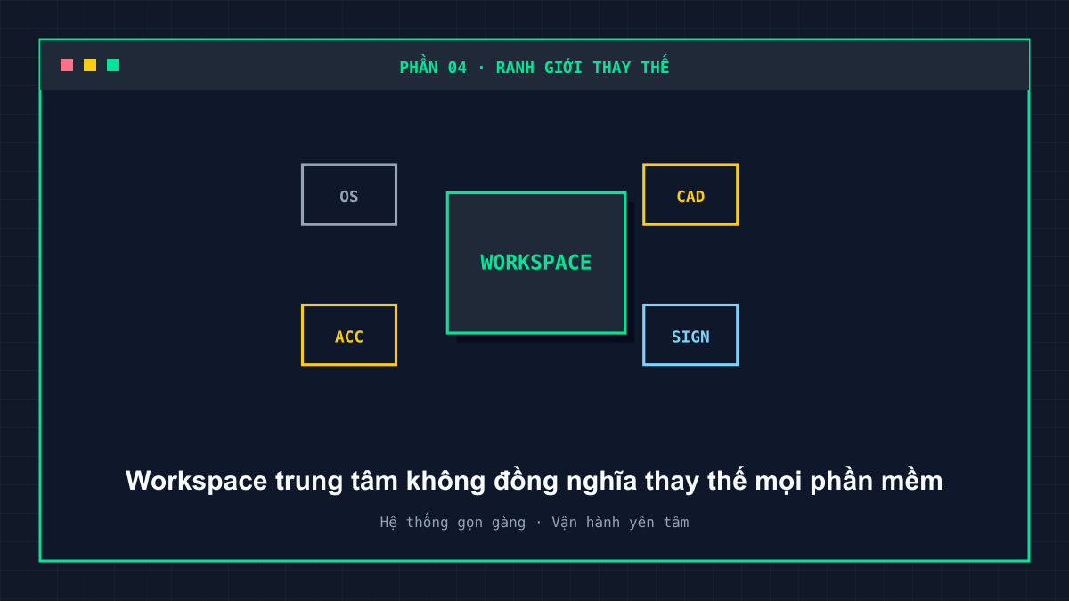 Ranh giới giữa workspace LarkSuite và các hệ thống chuyên dụng cần giữ lại