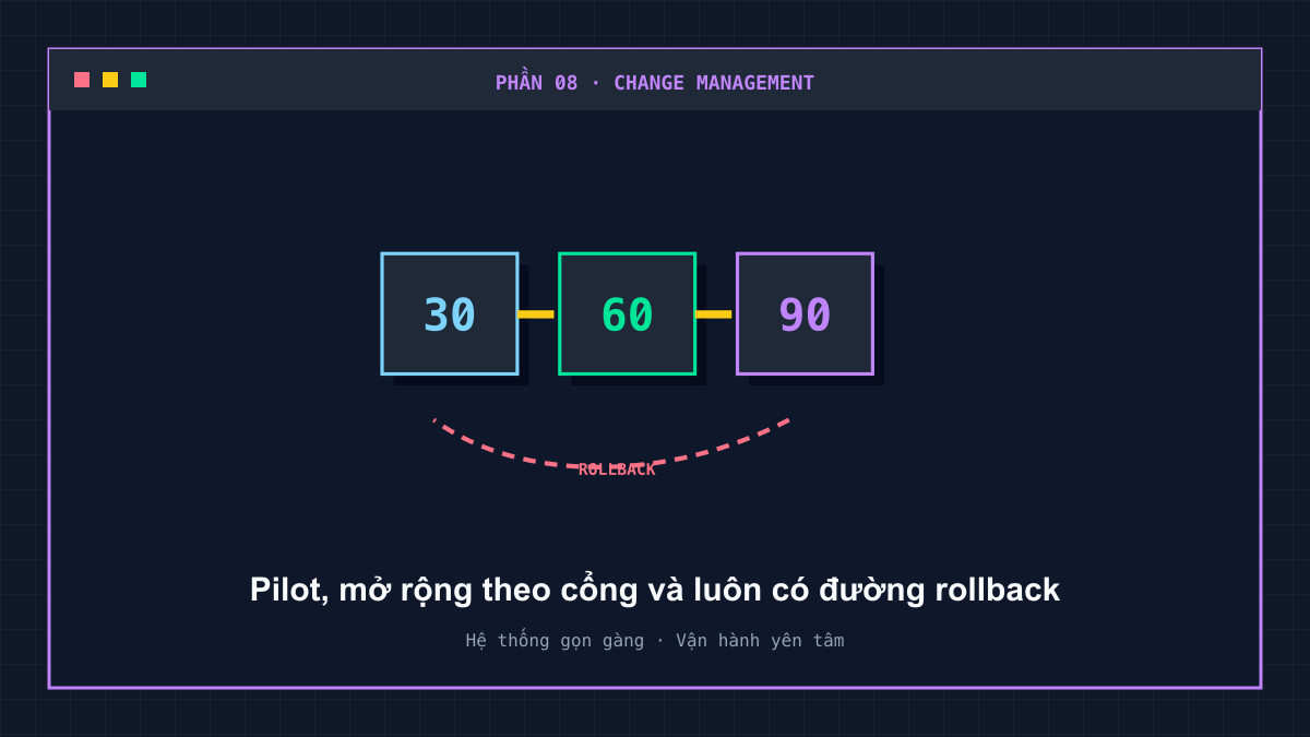 Lộ trình chuyển đổi LarkSuite ba giai đoạn 30, 60 và 90 ngày có rollback