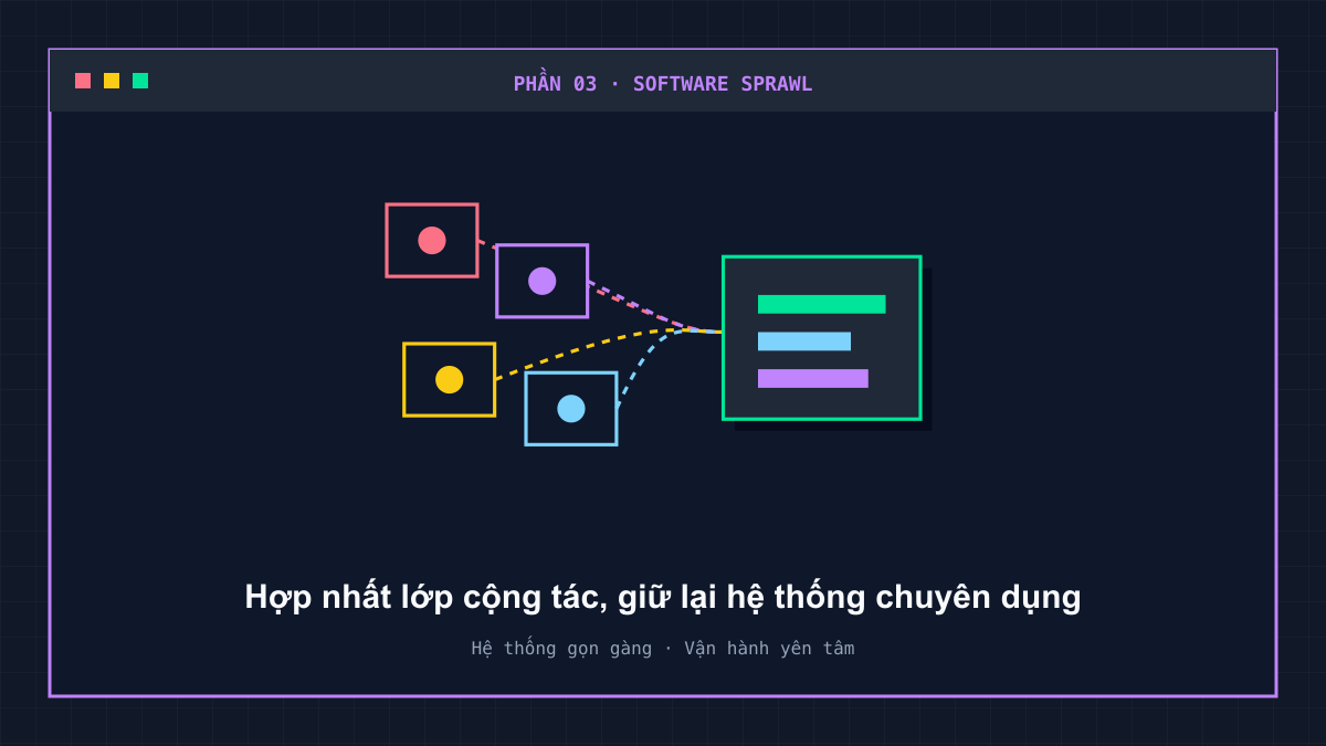 Nhiều ứng dụng và nguồn dữ liệu phân tán được hợp nhất về workspace trung tâm
