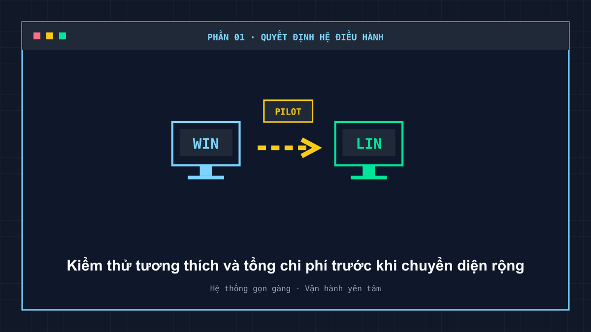 Sơ đồ pilot chuyển từ Windows sang Linux trước khi triển khai diện rộng